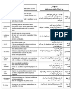 النصائح العشر للاستعمال الآمن للأنترنت 2019