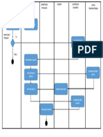 Diagram Aktivitas