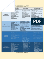 Cuadro Comparativo. Psicologia General