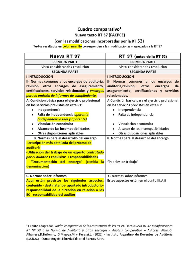 Comparativa RT 37 y RT 53 FACPCE | PDF | Auditoría | Contador