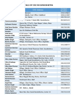 Details of CSC in Kurukshetra