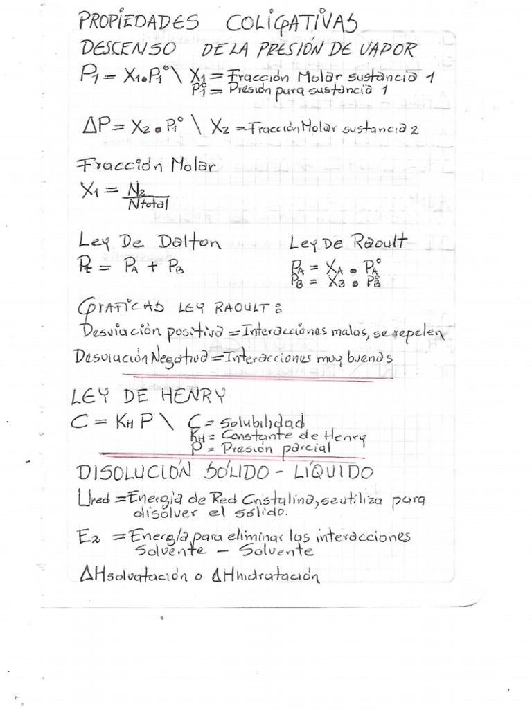 Fórmulas de Quimica PDF