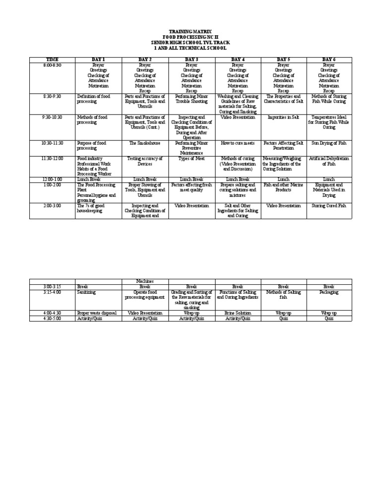 Food Processing Training Schedule | PDF | Curing (Food Preservation ...