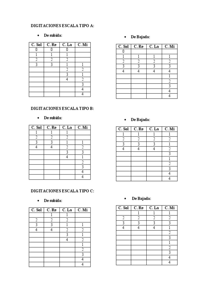 Escalas y Arpegios A Tres Octavas S | PDF | Escala (música) | Melodía