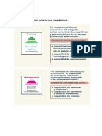 Documento Tipologia Competencias