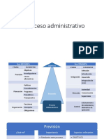 Fases Del Proceso Administrativo