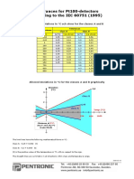 IEC 60751 For Pt100 060210