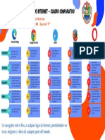 Navegadores de Internet - Cuadro Comparativo