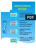 MANEJO DE CONTROL DE INFECCIONES