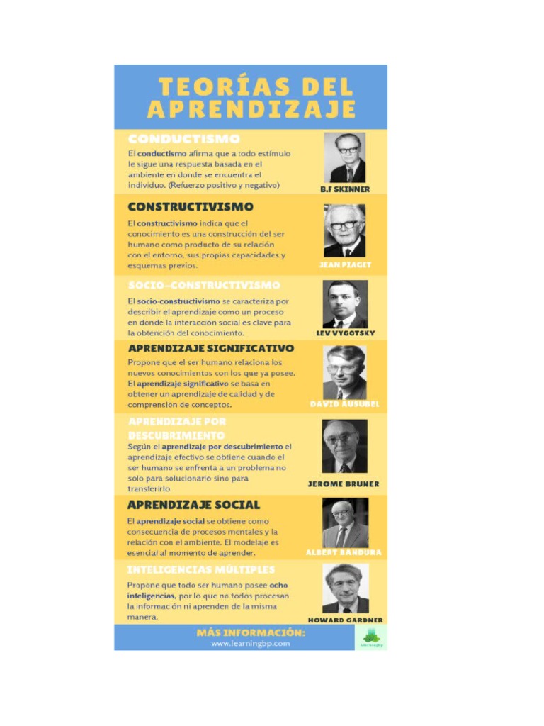 Teorías del Aprendizaje: Resumen y Autores | PDF | Constructivismo ...