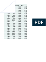 Analysis of Absorption Data Over Time