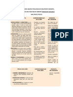 Indicadores Según Tipología de Maltrato Infantil