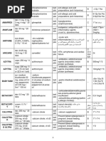 VCD Chemotherapy Protocol for Myeloma | PDF | Multiple Myeloma | Medicine