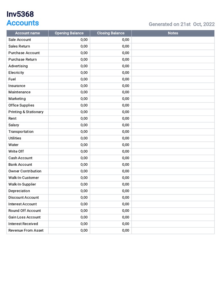 Account Summary Report - Oct 2022 | PDF | Finance & Money Management