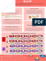 Infografía RCP