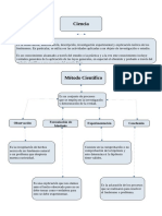 mapa conceptual ciencia