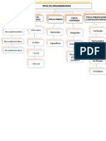 Tipos de organigramas