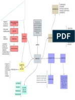 Mapa Conceptual