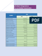 Evolución de la sociedad mexicana de 1970 a 2010