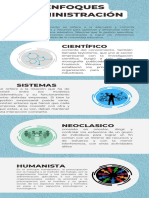 Enfoques de administración: científico, sistemas, neoclásico y humanista