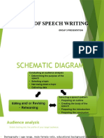 Principles of Effective Speech Writing