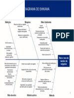 Diagrama de Ishikawa (MEASURE)