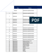 Control de Cambios Serv Func Principales