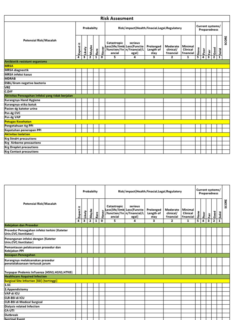 Icra Form | PDF | Influenza Pandemic | Pandemic