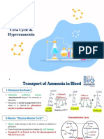 Urea Cycle & Hyperammonia