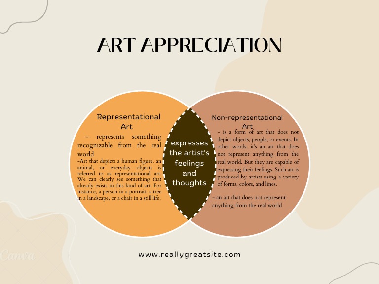 Understanding Representational vs. Non-Representational Art | PDF | Art