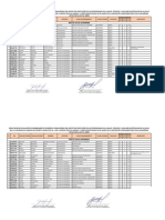 Resultados Del Nombramiento 2019