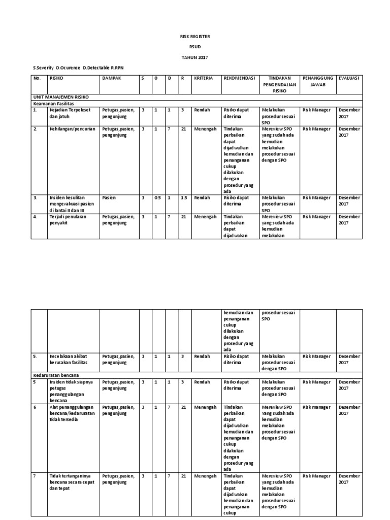 Risk Register PMKP Rsud Koja | PDF