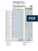 Analisis Pts I Ips (7.2)