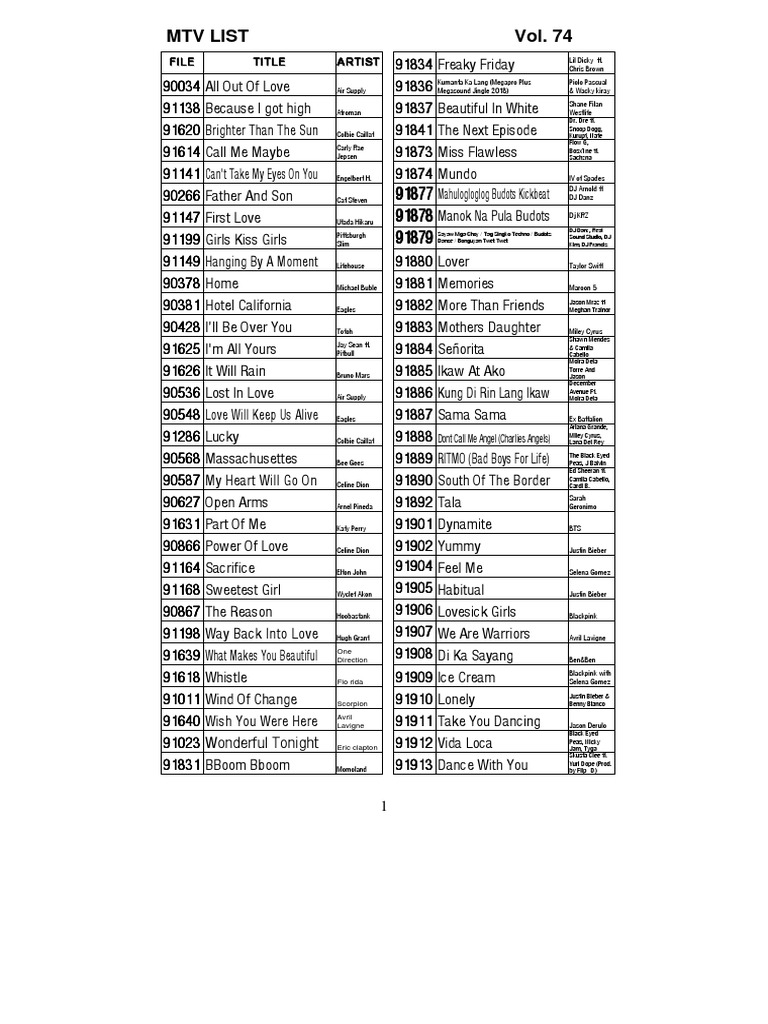 Mp marites vol 74 full mtv small pdf musicians music industry
