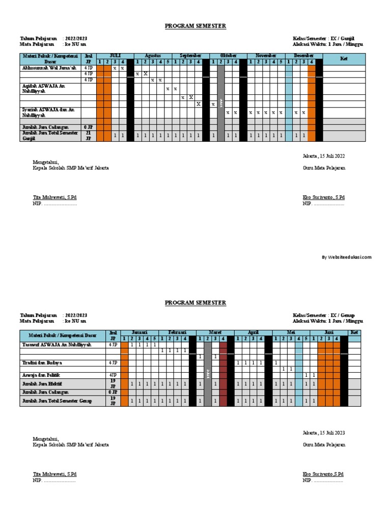Program Semester Kelas IX Ke NU an | PDF