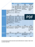 Rúbrica de Evaluación para Foro