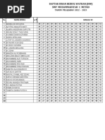 Data Iuran Kelas 7