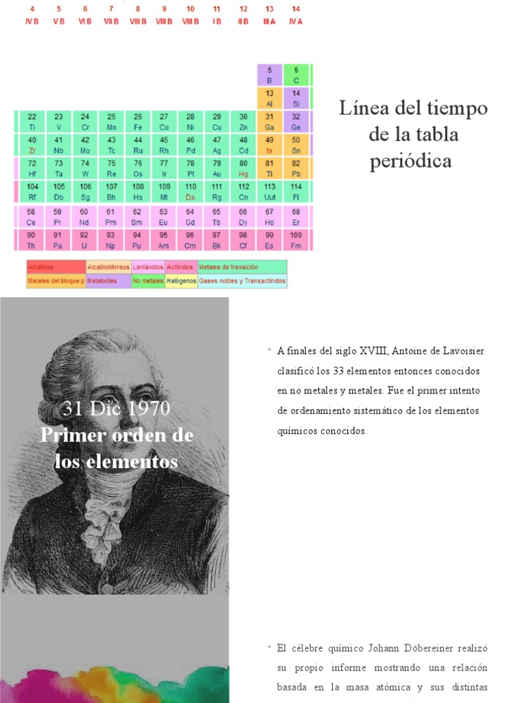 Línea Del Tiempo Tabla Periódica | PDF | Tabla periódica | Química