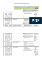 4. Analisis Keterkaitan KI Dan KD Dengan IPK Dan Materi Pembelajaran (1)