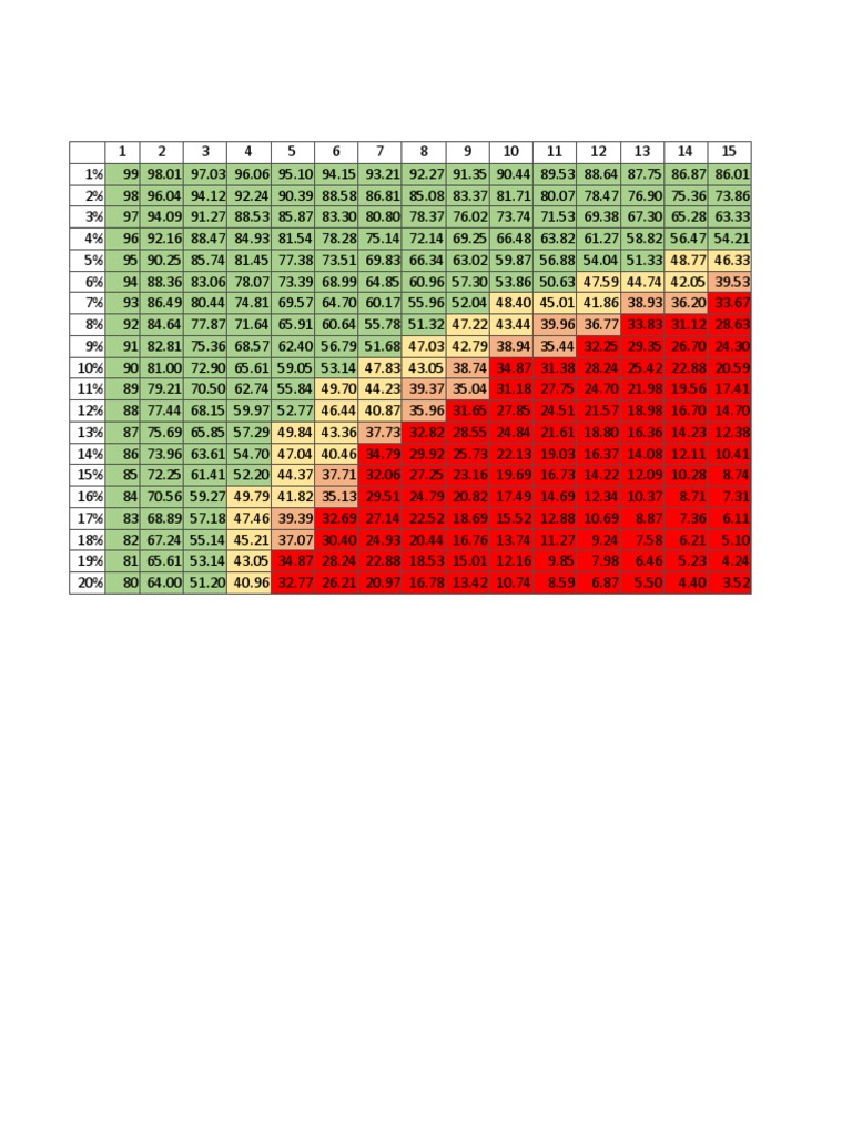 Tire Wear Chart For iGP PDF