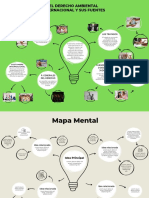 Gráfica Mapa Mental Orgánico Colores Pasteles