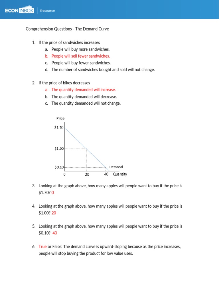 Resource Law of Demand MultipleChoice Questions PDF