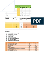 Daftar Masalah Ukp