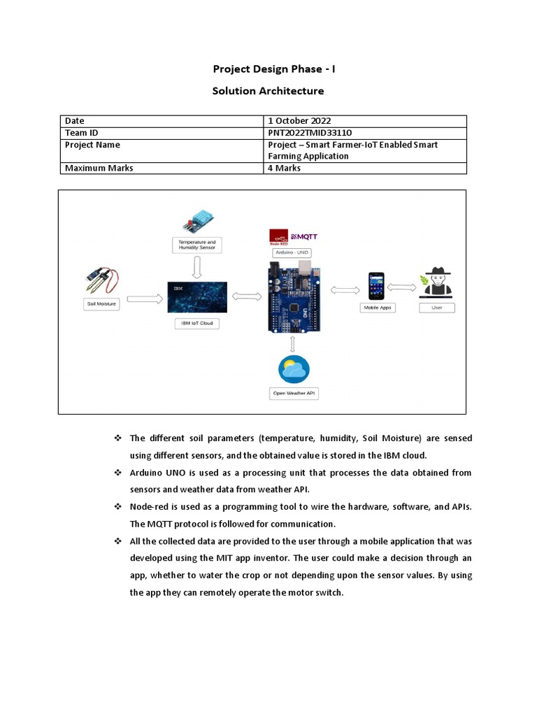 Solution Architecture | PDF