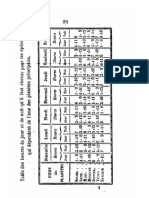 TABLE DES HEURES DE JOUR ET DE NUIT POUR LES OPERATIONS MAGIQUES