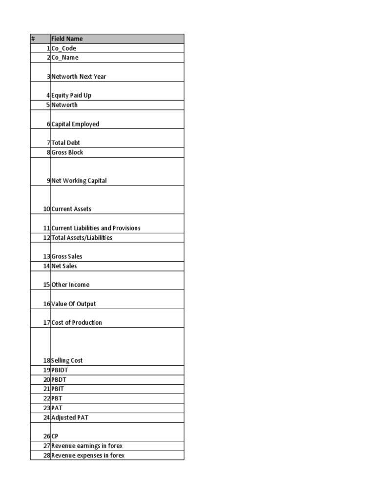 Data Dictionary | PDF | Revenue | Book Value