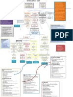 511631802-Mind-Mapping-Adhf