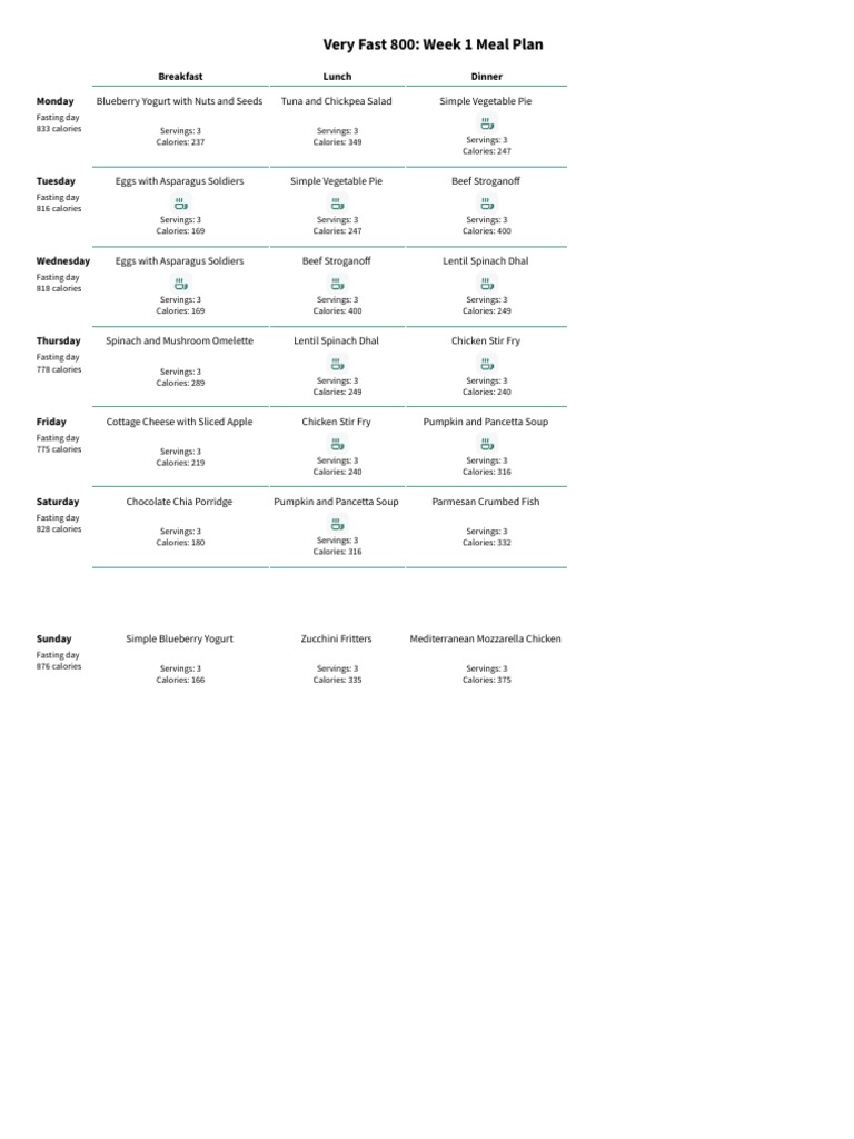 fast800 meal plan | PDF | Cooking | Zucchini