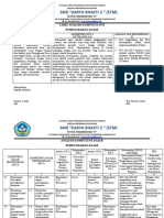 Analisis KI KD Pemrograman Dasar