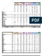 Tablas